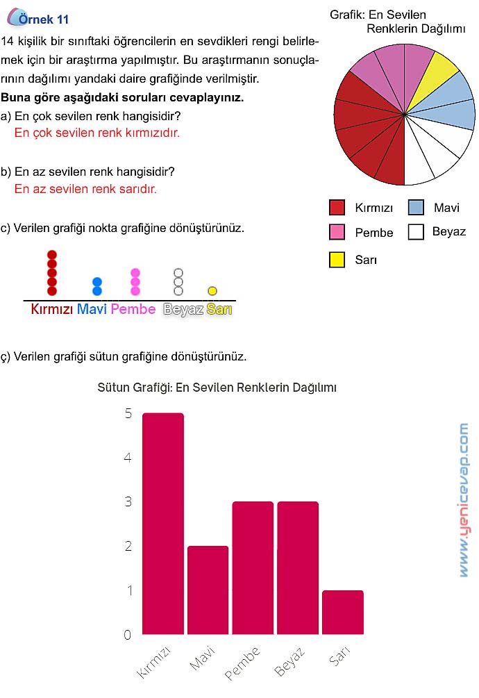 5. Sınıf Matematik 2. Kitap Sayfa 90 91 92 93 Cevapları Meb