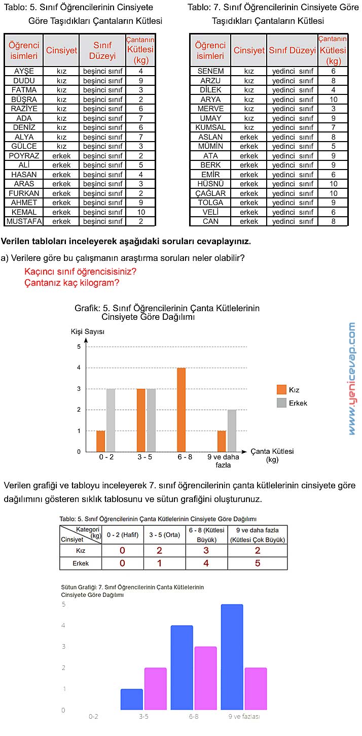 5. Sınıf Matematik 2. Kitap Sayfa 90 91 92 93 Cevapları Meb
