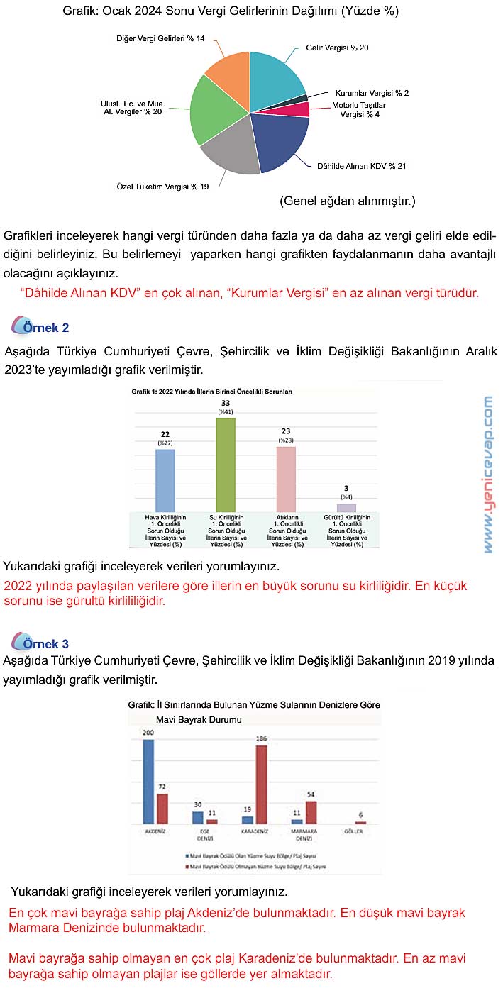 5. Sınıf Matematik 2. Kitap Sayfa 95 96 97 98 99 Cevapları Meb