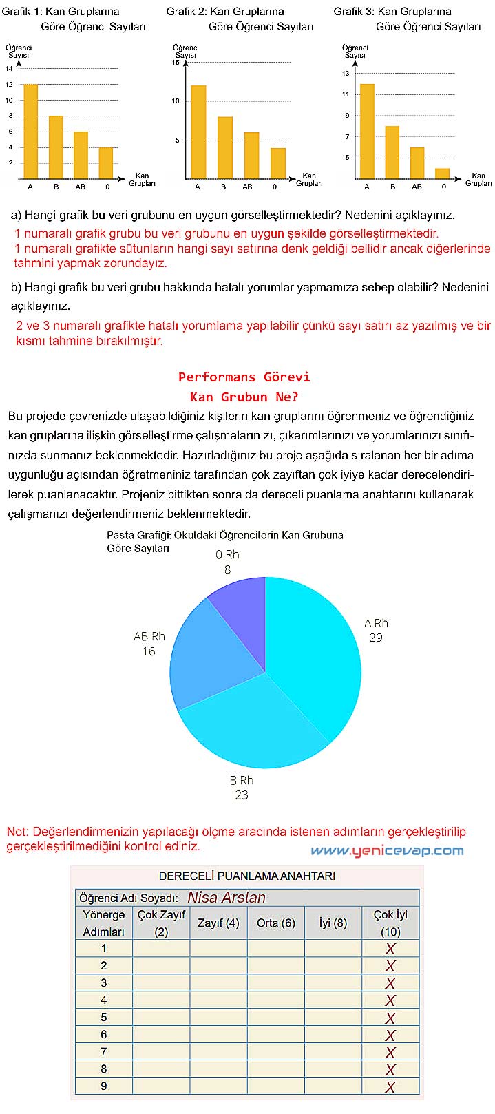 5. Sınıf Matematik 2. Kitap Sayfa 95 96 97 98 99 Cevapları Meb