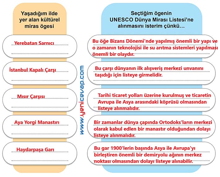 5. Sınıf Sosyal Bilgiler 1. Kitap Sayfa 95 96 97 100 101 103 105 107 108 Cevapları Meb