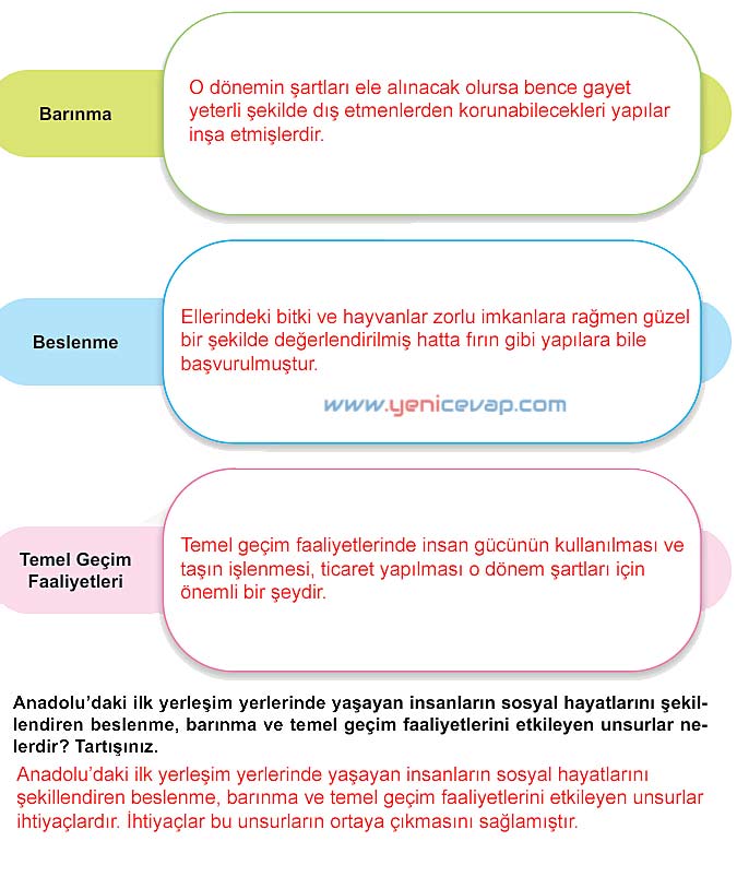 5. Sınıf Sosyal Bilgiler 1. Kitap Sayfa 122 123 124 126 129 Cevapları Meb