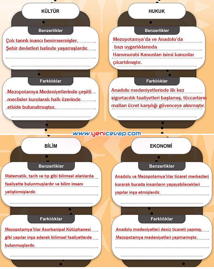 5. Sınıf Sosyal Bilgiler 1. Kitap Sayfa 127 130 131 132 134 135 138 139 140 Cevapları Meb