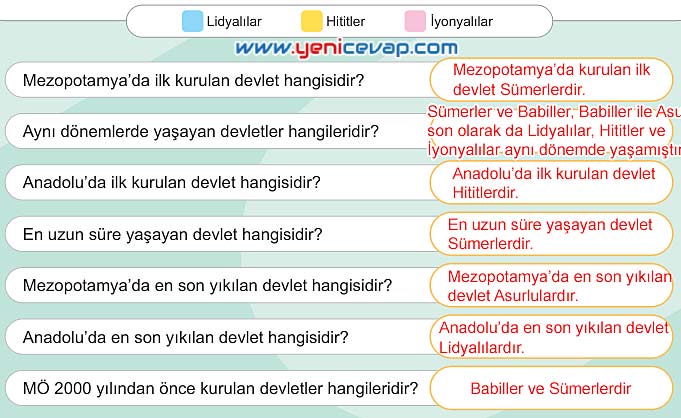 5. Sınıf Sosyal Bilgiler 1. Kitap Sayfa 141 142 143 144 145 146 147 Cevapları Meb