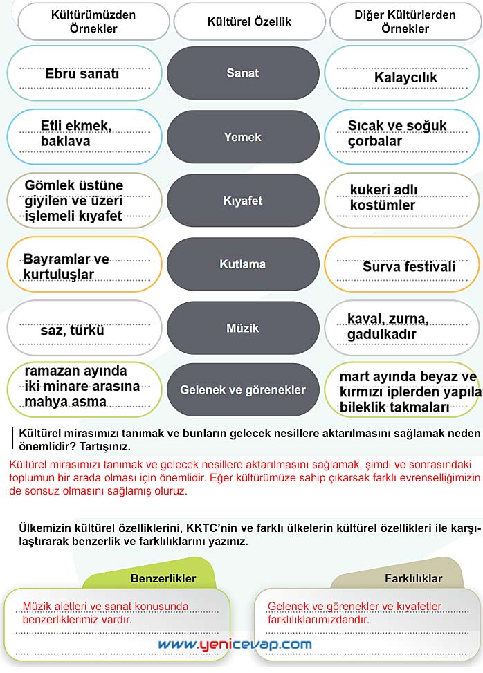 5. Sınıf Sosyal Bilgiler 1. Kitap Sayfa 26 28 30 31 32 33 34 Cevapları Meb