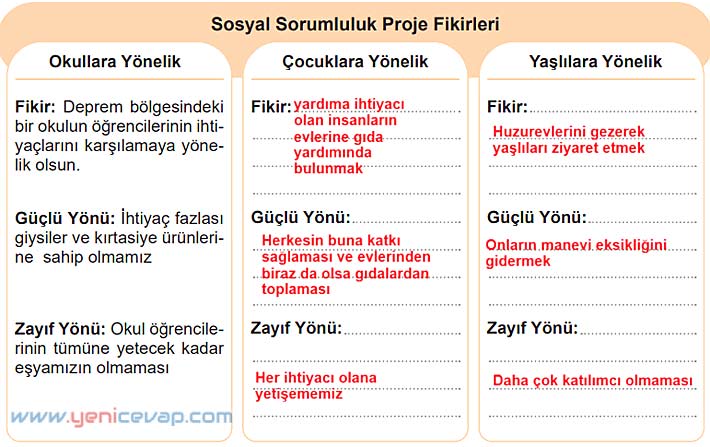 5. Sınıf Sosyal Bilgiler 1. Kitap Sayfa 35 37 42 43 44 Cevapları Meb