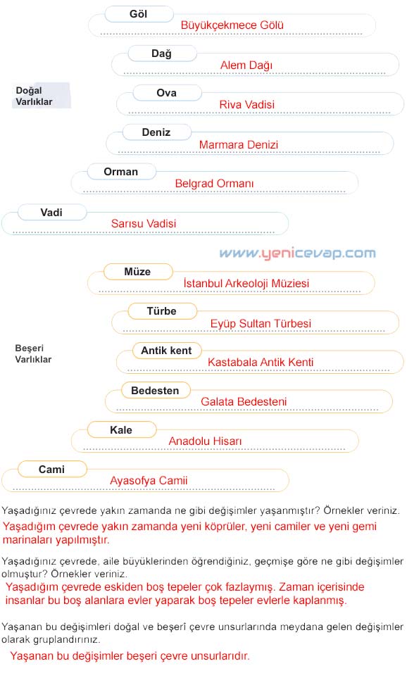 5. Sınıf Sosyal Bilgiler 1. Kitap Sayfa 52 53 54 55 56 57 59 60 Cevapları Meb