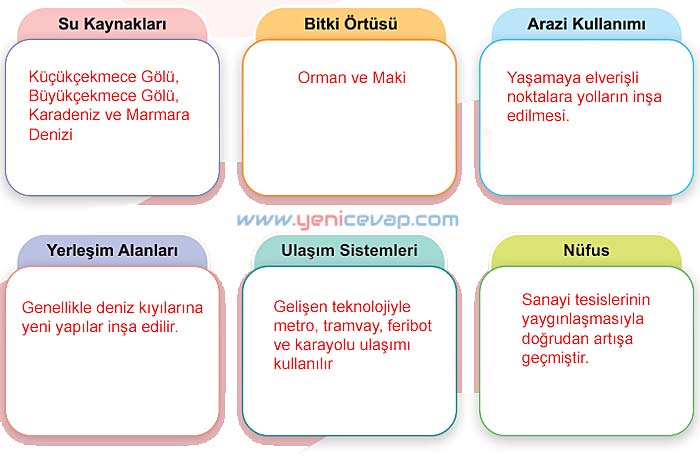 5. Sınıf Sosyal Bilgiler 1. Kitap Sayfa 62 63 64 65 66 68 69 70 71 Cevapları Meb