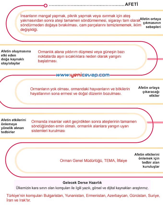 5. Sınıf Sosyal Bilgiler 1. Kitap Sayfa 73 74 75 76 81 82 83 Cevapları Meb