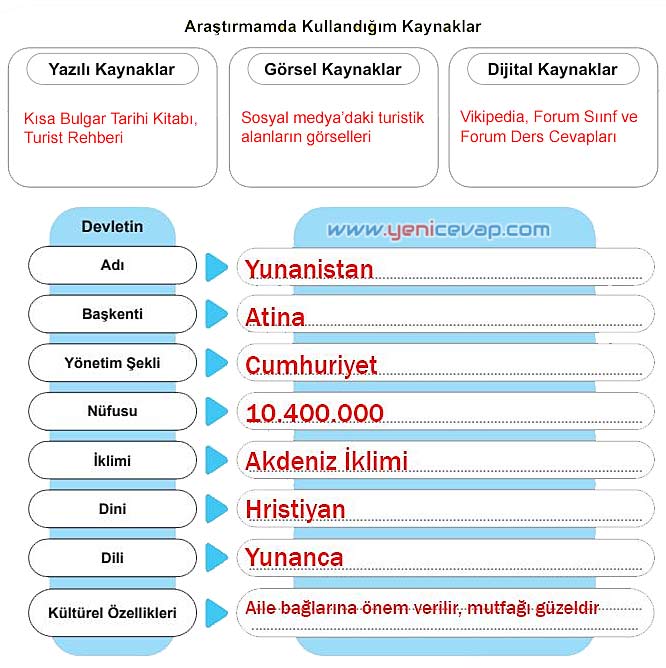 5. Sınıf Sosyal Bilgiler 1. Kitap Sayfa 90 91 92 93 94 Cevapları Meb