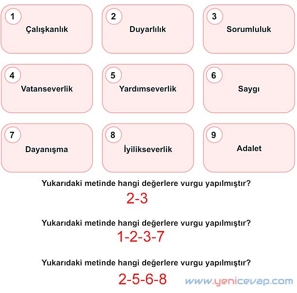 5. Sınıf Sosyal Bilgiler 1. Kitap Sayfa 90 91 92 93 94 Cevapları Meb