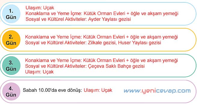 5. Sınıf Sosyal Bilgiler 2. Kitap Sayfa 115 117 120 121 122 123 124 Cevapları Meb