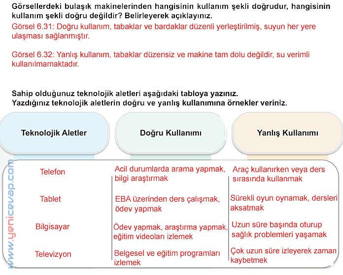 5. Sınıf Sosyal Bilgiler 2. Kitap Sayfa 125 126 132 135 137 140 Cevapları Meb