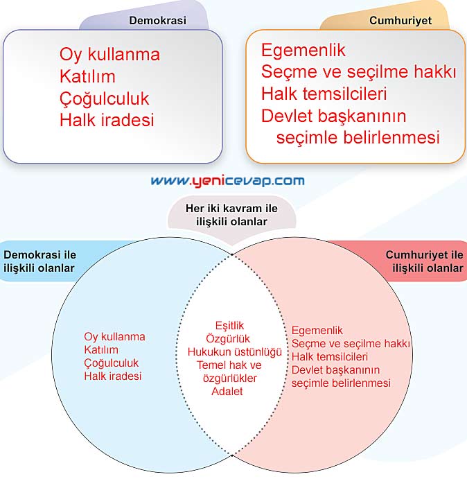 5. Sınıf Sosyal Bilgiler 2. Kitap Sayfa 20 21 23 24 25 26 27 Cevapları Meb
