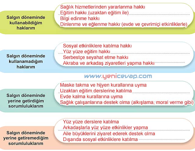 5. Sınıf Sosyal Bilgiler 2. Kitap Sayfa 29 31 32 33 34 35 36 Cevapları Meb