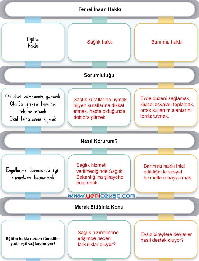 5. Sınıf Sosyal Bilgiler 2. Kitap Sayfa 37 39 40 41 42 47 48 Cevapları Meb