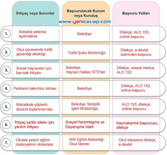 5. Sınıf Sosyal Bilgiler 2. Kitap Sayfa 58 59 60 61 Cevapları Meb