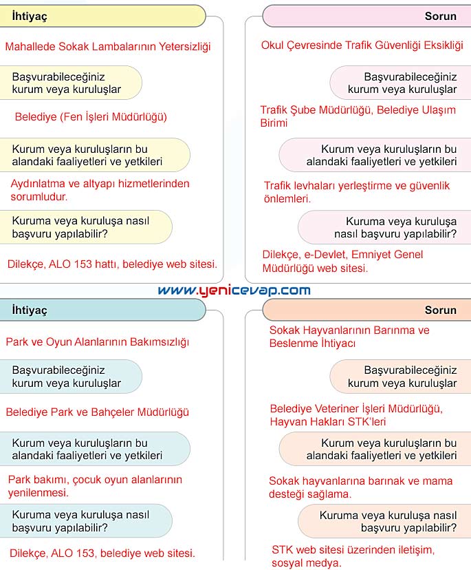 5. Sınıf Sosyal Bilgiler 2. Kitap Sayfa 58 59 60 61 Cevapları Meb