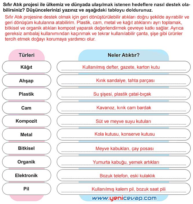 5. Sınıf Sosyal Bilgiler 2. Kitap Sayfa 70 71 73 75 76 77 78 80 Cevapları Meb