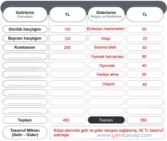 5. Sınıf Sosyal Bilgiler 2. Kitap Sayfa 93 94 95 96 97 98 99 Cevapları Meb