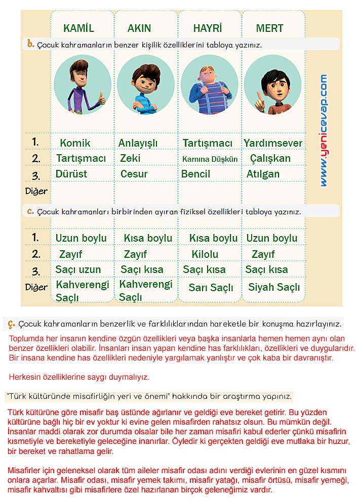5. Sınıf Türkçe 2. Kitap Sayfa 29 30 31 32 Cevapları Meb