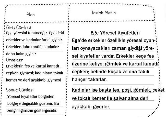5. Sınıf Türkçe 2. Kitap Sayfa 53 54 55 56 59 Cevapları Meb