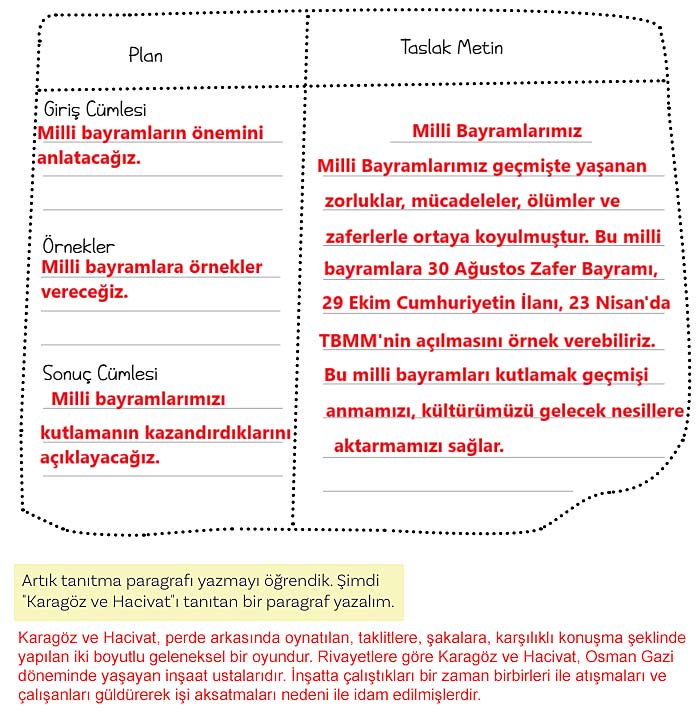 5. Sınıf Türkçe 2. Kitap Sayfa 53 54 55 56 59 Cevapları Meb