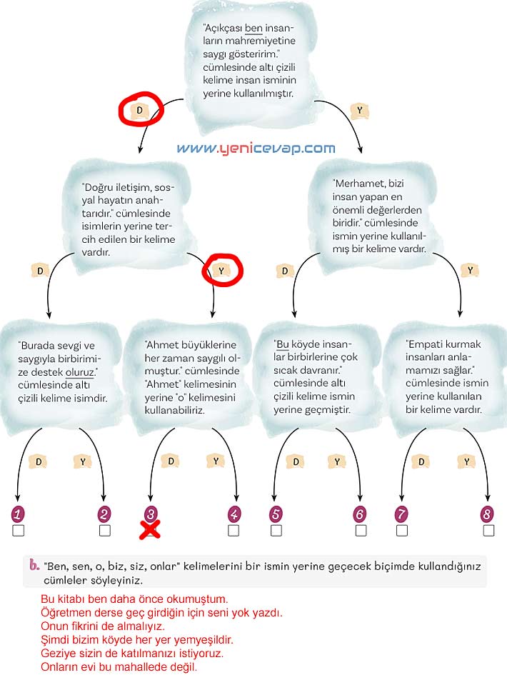 5. Sınıf Türkçe 2. Kitap Sayfa 99 100 101 102 Cevapları Meb