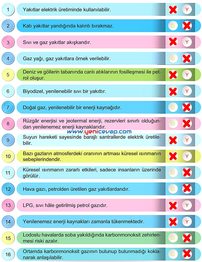 6. Sınıf Fen Bilimleri Kitabı Sayfa 118 119 120 121 122 Cevapları Meb