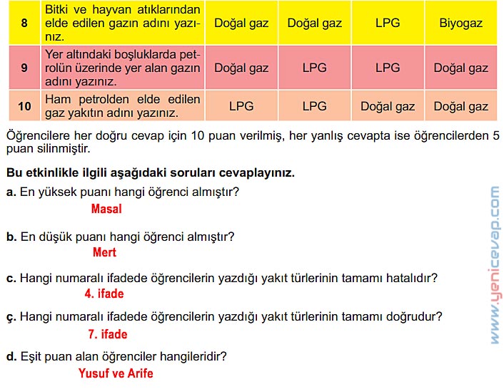 6. Sınıf Fen Bilimleri Kitabı Sayfa 123 124 125 126 127 Cevapları Meb