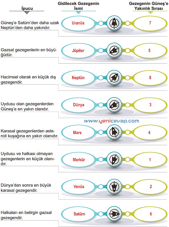 6. Sınıf Fen Bilimleri Kitabı Sayfa 12 13 14 15 16 Cevapları Meb