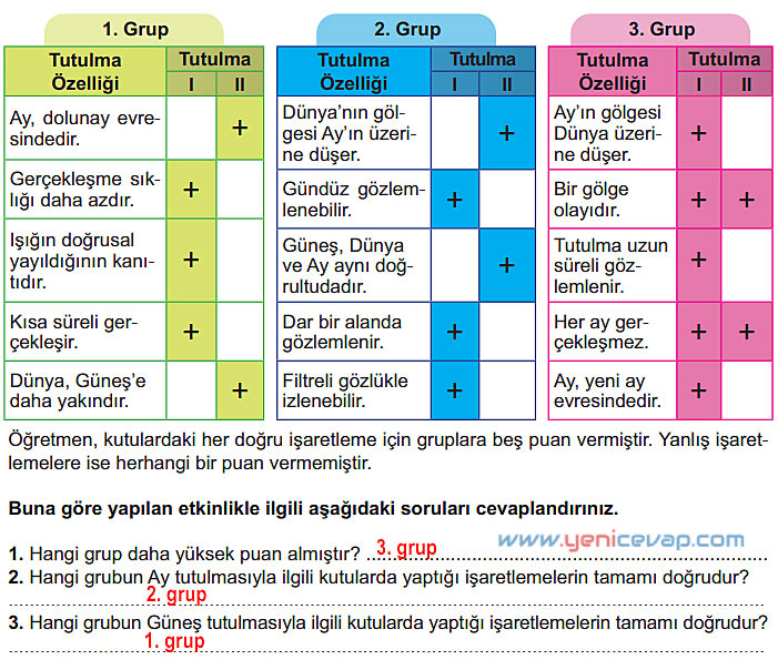 6. Sınıf Fen Bilimleri Kitabı Sayfa 22 23 24 25 26 Cevapları Meb