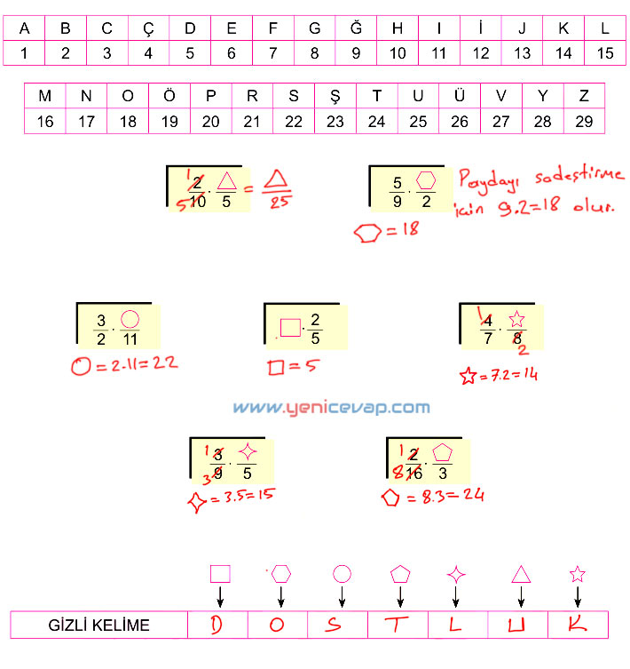 6. Sınıf Matematik Kitabı Sayfa 104 111 112 119 125 Cevapları Meb