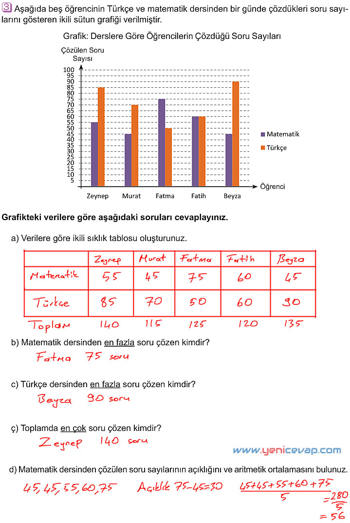 6. Sınıf Matematik Kitabı Sayfa 203 204 205 206 207 Cevapları Meb