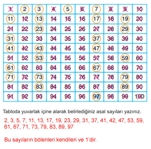 6. Sınıf Matematik Kitabı Sayfa 49 50 53 57 58 Cevapları Meb