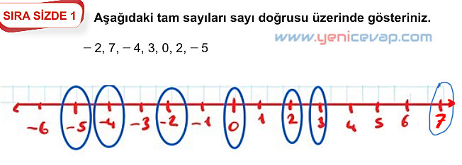 6. Sınıf Matematik Kitabı Sayfa 72 73 74 75 79 Cevapları Meb