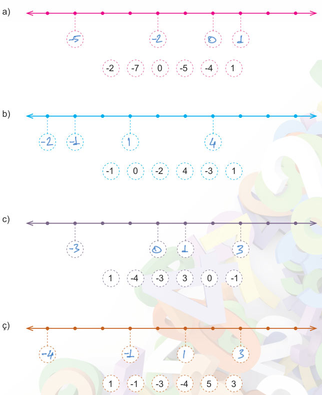6. Sınıf Matematik Kitabı Sayfa 80 81 82 83 90 91 Cevapları Meb