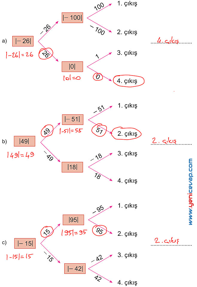 6. Sınıf Matematik Kitabı Sayfa 80 81 82 83 90 91 Cevapları Meb