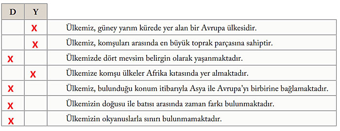 6. Sınıf Sosyal Bilgiler Kitabı Sayfa 96 98 99 100 101 102 103 104 105 Cevapları Evos