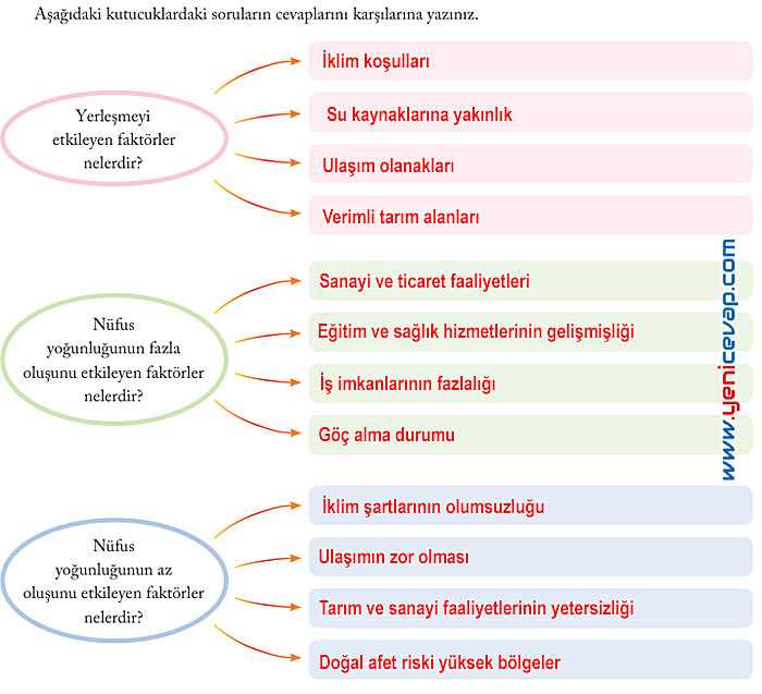 6. Sınıf Sosyal Bilgiler Kitabı Sayfa 114 115 116 117 118 120 121 Cevapları Evos