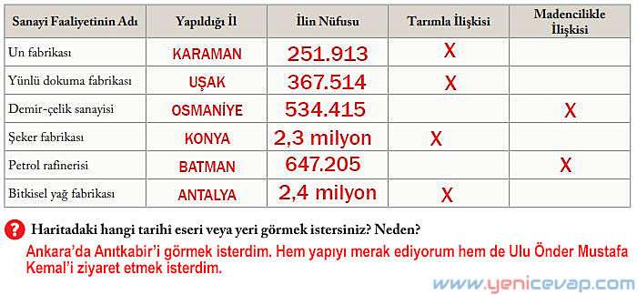 6. Sınıf Sosyal Bilgiler Kitabı Sayfa 114 115 116 117 118 120 121 Cevapları Evos