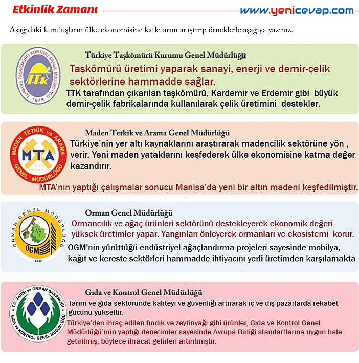 6. Sınıf Sosyal Bilgiler Kitabı Sayfa 169 170 171 172 173 174 177 178 Cevapları Evos