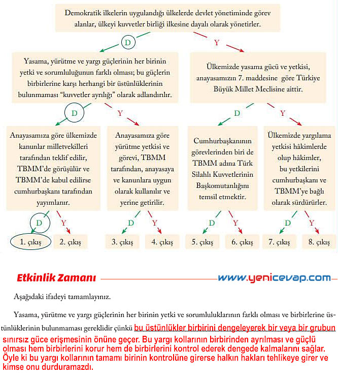 6. Sınıf Sosyal Bilgiler Kitabı Sayfa 214 215 216 217 218 219 Cevapları Evos