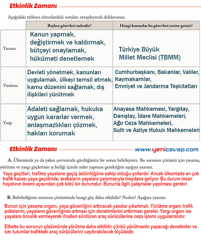 6. Sınıf Sosyal Bilgiler Kitabı Sayfa 214 215 216 217 218 219 Cevapları Evos