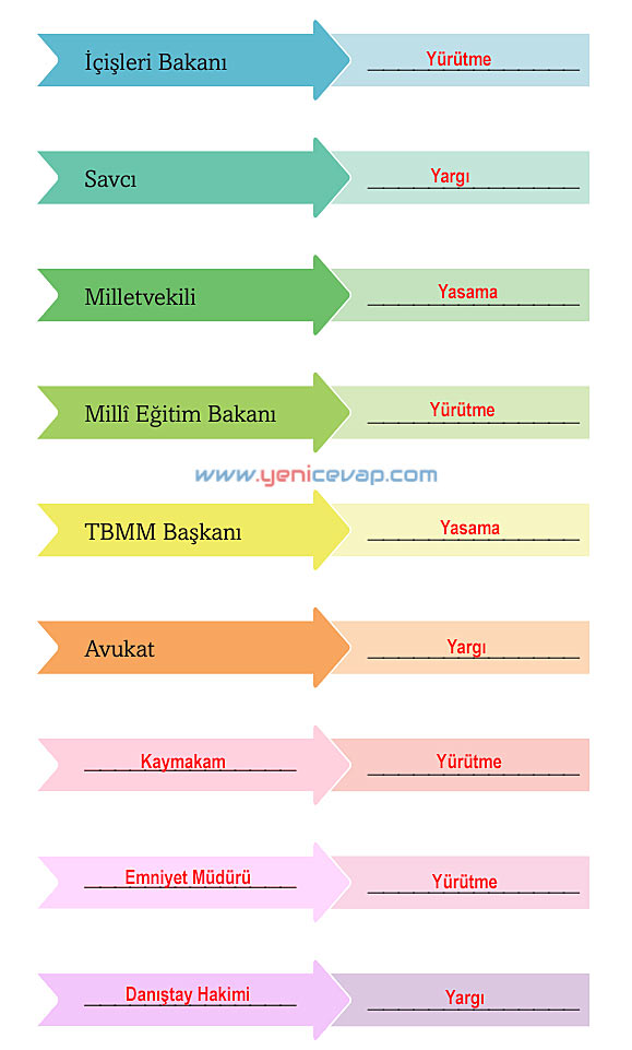 6. Sınıf Sosyal Bilgiler Kitabı Sayfa 214 215 216 217 218 219 Cevapları Evos