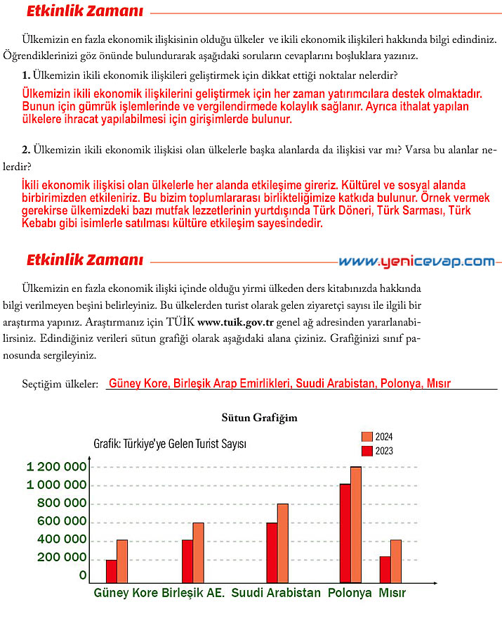 6. Sınıf Sosyal Bilgiler Kitabı Sayfa 250 253 254 255 256 257 259 262 263 Cevapları Evos