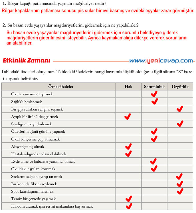 6. Sınıf Sosyal Bilgiler Kitabı Sayfa 28 29 30 32 33 34 Cevapları Evos