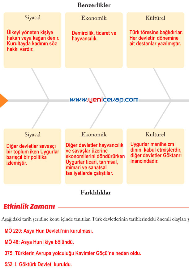 6. Sınıf Sosyal Bilgiler Kitabı Sayfa 55 57 58 59 60 61 62 64 Cevapları Evos