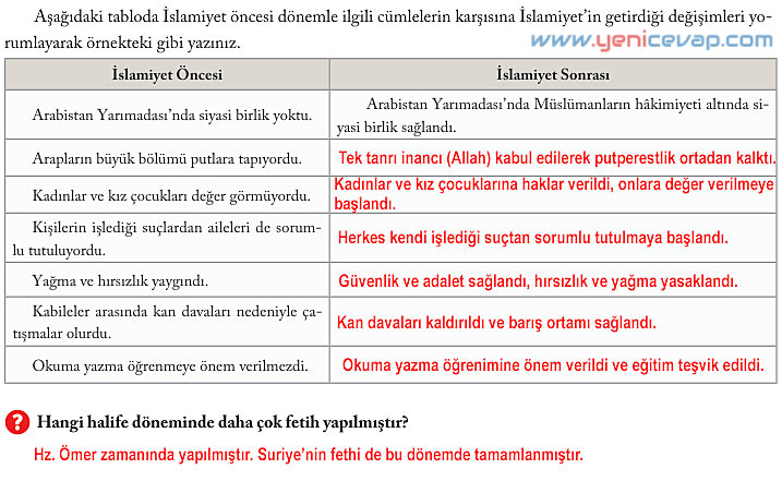 6. Sınıf Sosyal Bilgiler Kitabı Sayfa 55 57 58 59 60 61 62 64 Cevapları Evos