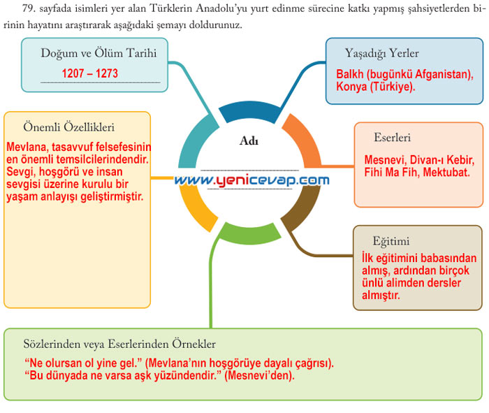 6. Sınıf Sosyal Bilgiler Kitabı Sayfa 79 80 81 82 83 86 87 Cevapları Evos
